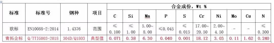 不銹鋼標準表